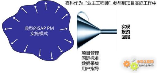 經濟低迷時期的工廠運營優化之道 喜科總經理浦樂諾先生發表專題演講