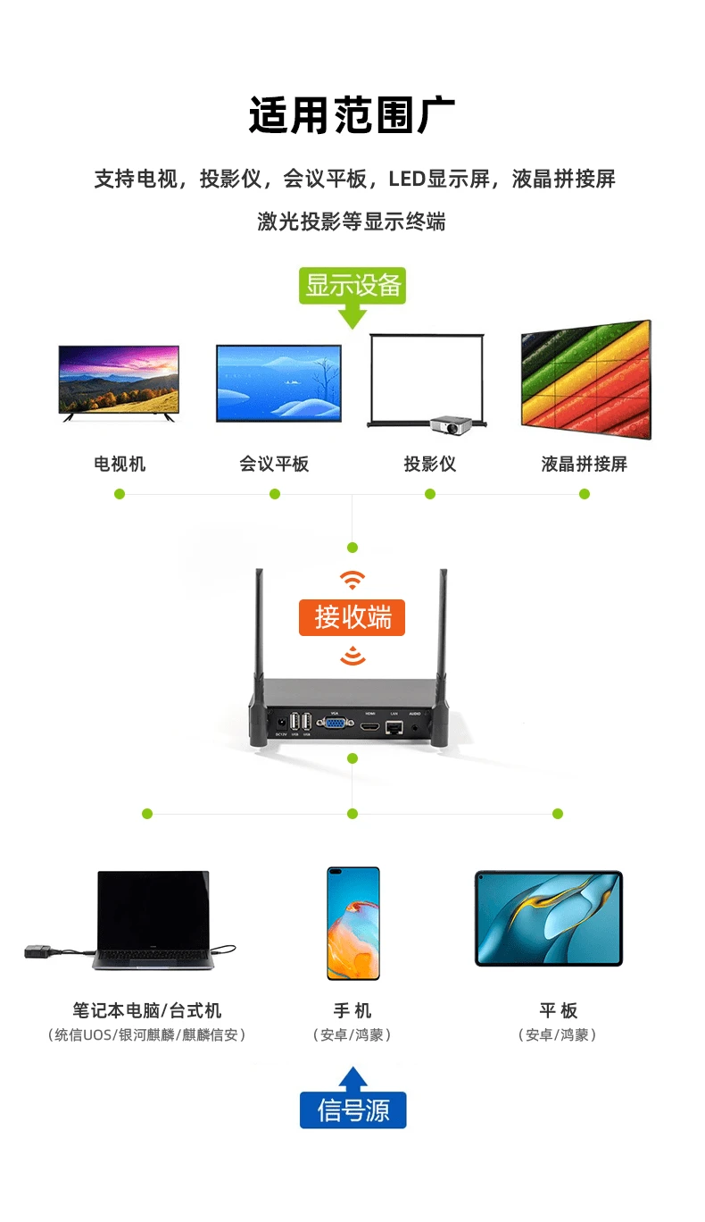 華為海視會議平板投屏器不支持國產(chǎn)操作系統(tǒng)的解決方案與計算機(jī)系統(tǒng)集成服務(wù)
