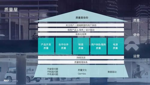5年燒200多億，百億投入研發(fā)，蔚來李斌手中還有哪些關(guān)鍵籌碼？